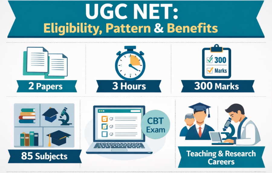 What is UGC NET? Eligibility, Benefits, Salary & Preparation Guide